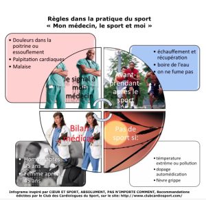 10-regles-dans-la-pratique-du-sport-sante-cardiovascualaire-hupertan-uroblog